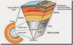 Definisi Ilmu Geologi (2)