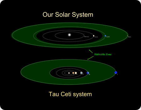 tau-ceti-system1 tau-ceti-system1