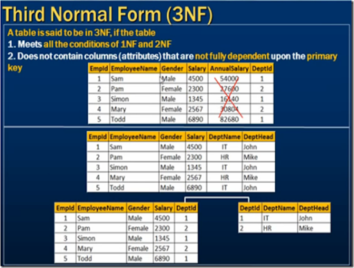 Third normal form examples - lltrszx