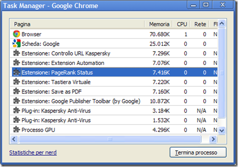 Task Manager Google Chrome