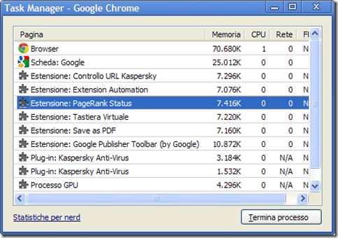 Task Manager Google Chrome Task Manager Google Chrome