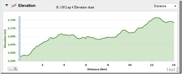 Elevation compare_thumb