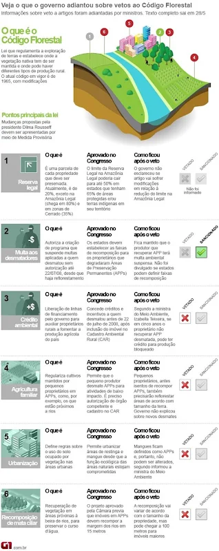 codigo-florestal-v3_1