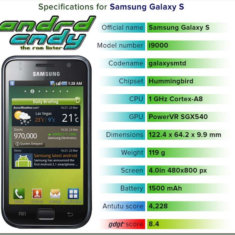 Samsung Galaxy S (i9000) ROM List