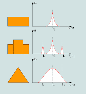 амплитудно-частотные характеристики (АЧХ) гор разной формы, схема