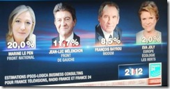 Le Pen é terceira podendo chegar a 20%.Abr.2012
