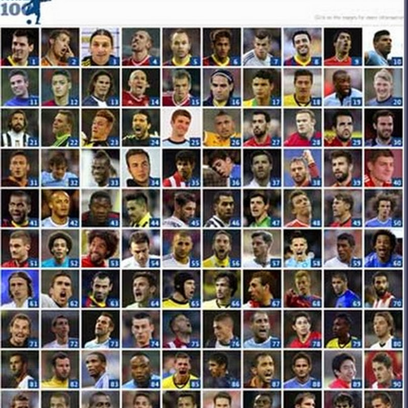 El diario inglés The Guardian eligió a los 100 mejores futbolistas.
