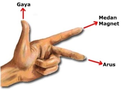 Download Hukum Faraday & Lenz APK for PC