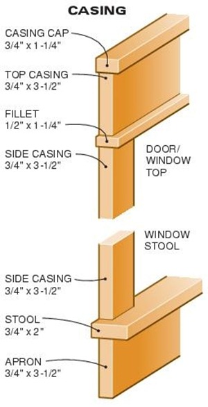 craftsman door and window casing