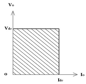 SINGLE-PHASE SEMI-CONVERTER