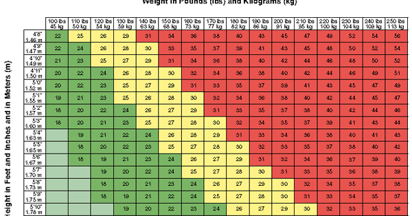 weight bmi chart