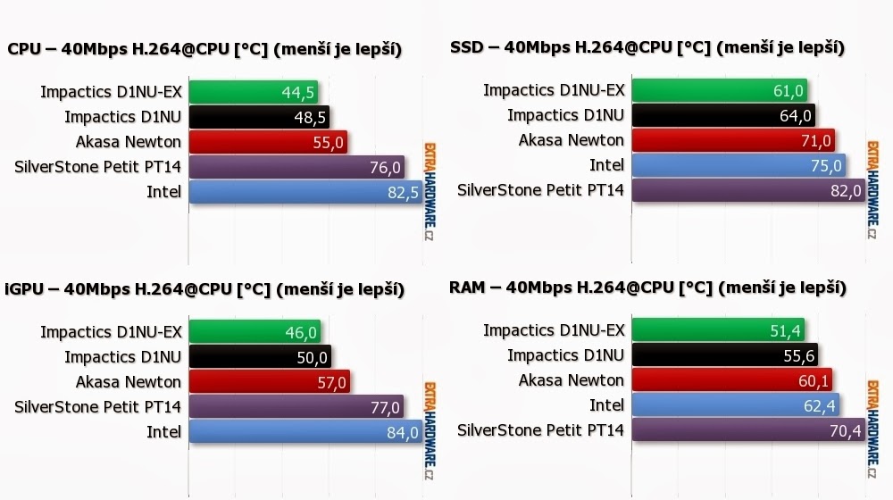 Google translator cz