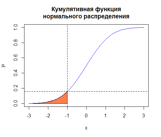 кумулятивная функция. кумулятивная функция языка. познавательная функция языка примеры. кумулятивная функция. кумулятивная функция.