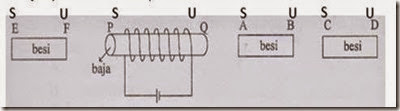 pembuatan magnet