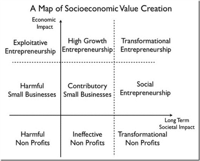 HBR-map-of-socioeconomic-value-creation-detailed-thumb-527x409-1650
