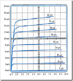 MCQs in Bipolar Junction Transistors Fig. 04