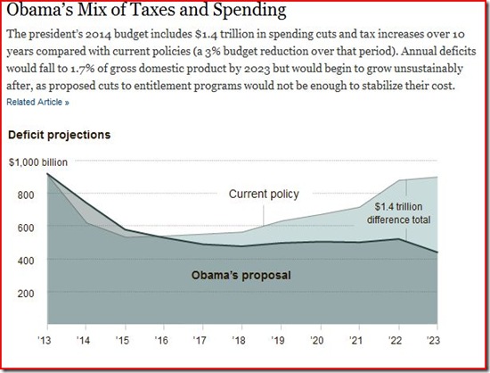 13-04-10 Obama's Budget Proposal