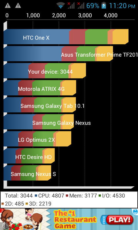 Cloudfone Excite 400d Review Quadrant Standard Benchmark