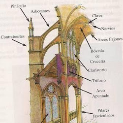 0018 - Estructura interior de la construcción gótica