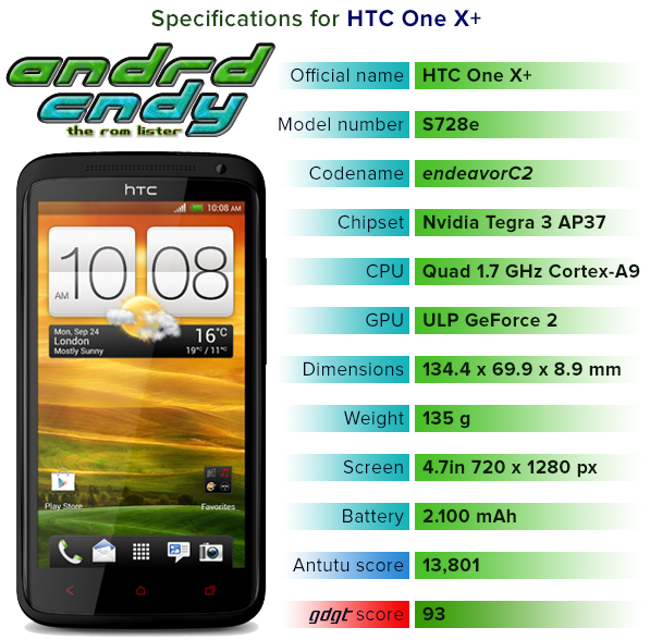 HTC One X+ (endeavorC2) ROM List