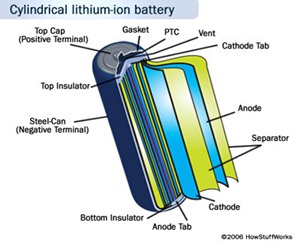 lithium-ion-battery-5