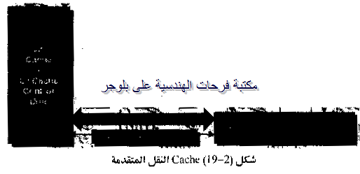 [PC%2520hardware%2520course%2520in%2520arabic-20131211052037-00025_03%255B2%255D.png]
