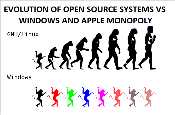 kubuntu fedora linux gnu open source based systems
