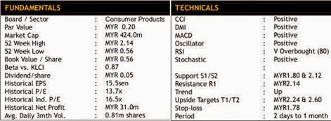 teoseng_data