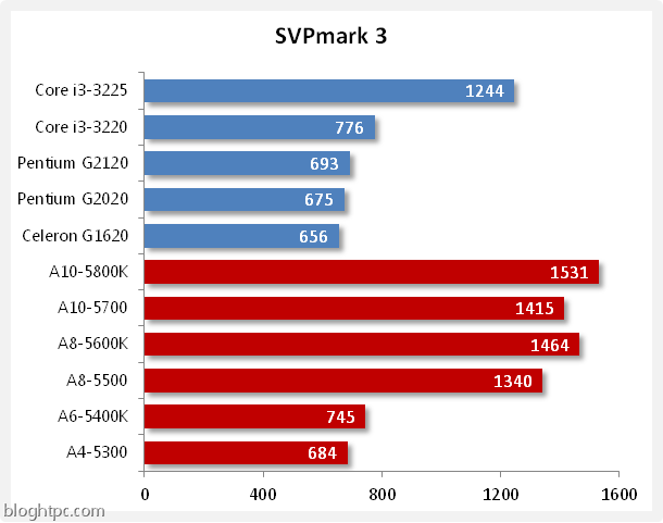 svpmark 3 svpmark 3