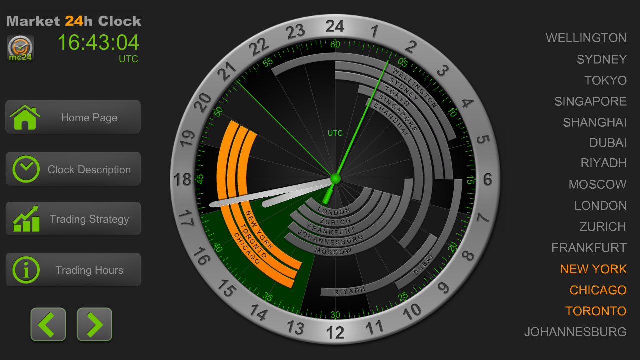 forex trading hours clock