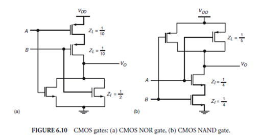 Integrated Circuit Design: CMOS Inverters , CMOS Gates , Bipolar Gates ...