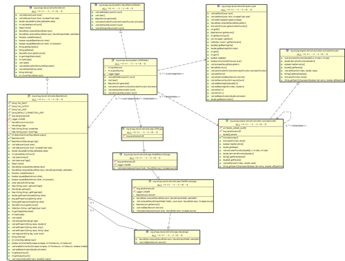 encog-java-core-2.5.0