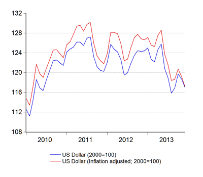Forex retranslation election