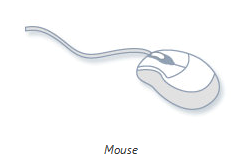 Parts of Computer, Hardware, System Units, Storage Devices, Mouse, Keyboard, Monitor