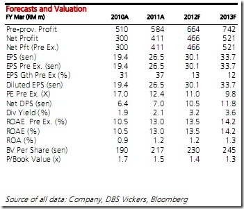 alliance-financial-fundamental-data