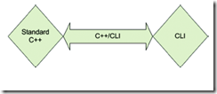 role of c   cli
