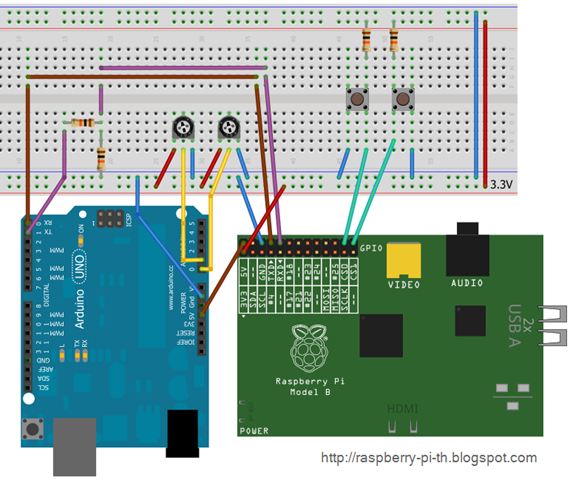 Raspberry Pi and Arduino Experiment
