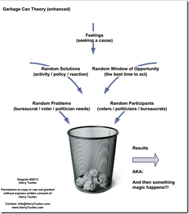 Garbage Can Theory