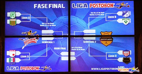 Sorteo Cuartos de Final Lioga Postobon 2014 Colombia