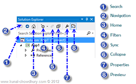 Visual Studio 2012 Solution Explorer