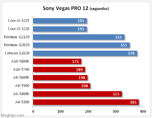 sony vegas pro 12 sony vegas pro 12