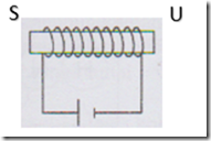 Pembuatan magnet