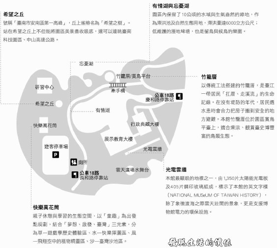 台南-台灣歷史博物館-園區地圖