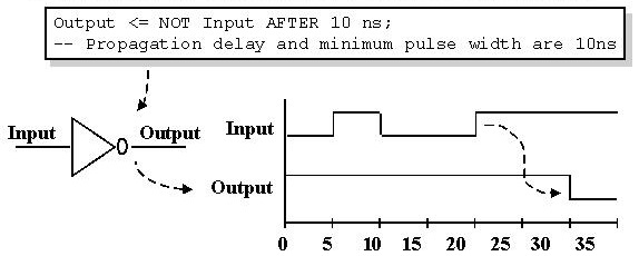 [VHDL-Inertial_Delay%255B2%255D.jpg]