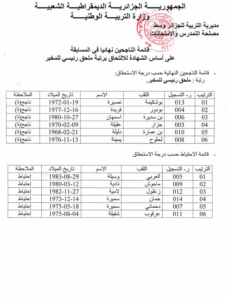 نتائج مسابقات مديرية التربية لولاية الجزائر وسط 2013 02