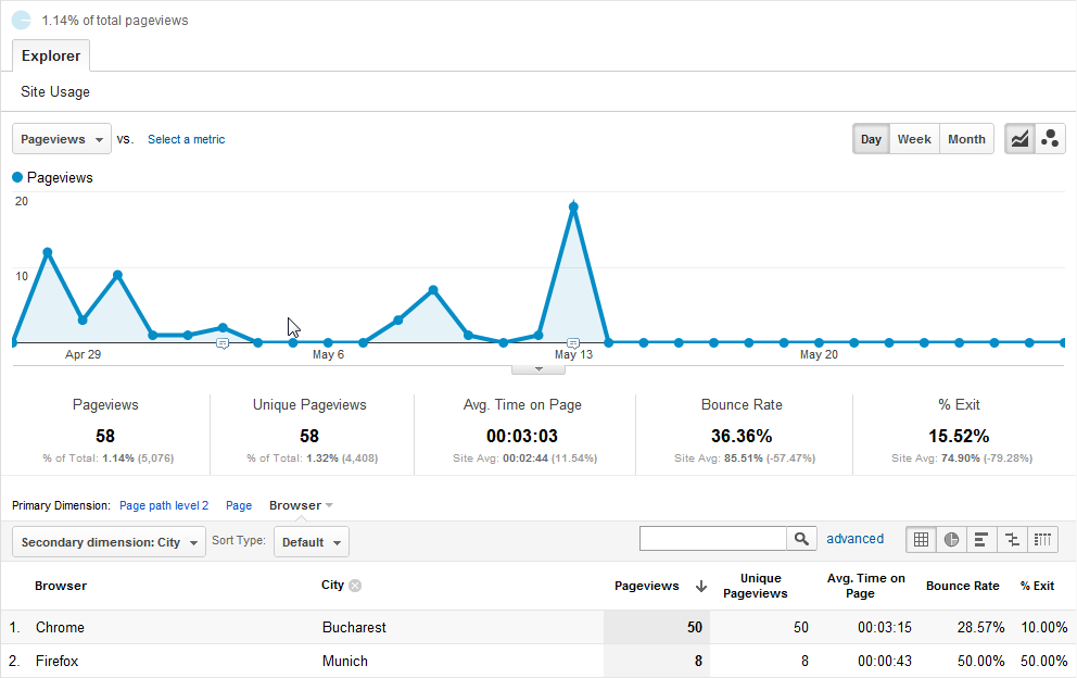 [Google-Analytics-exclude-Blogger-preview-stats.png]