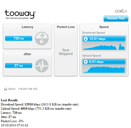 Tooway Speeds - October 2014