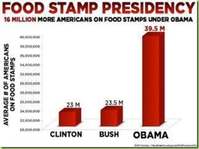 Food Stamp Assistance In Orlando Florida Food Stamp Assistance In Orlando Florida