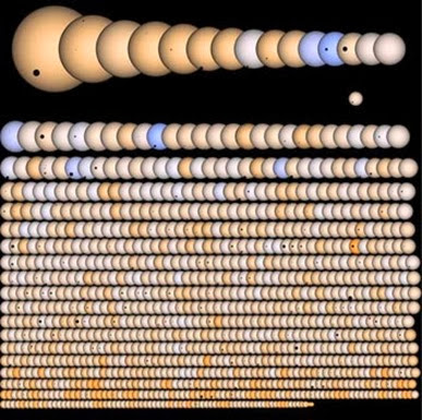 vários planetas descobertos pelo Kepler
