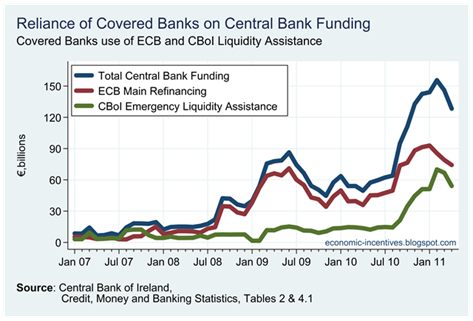 Central Bank Funding